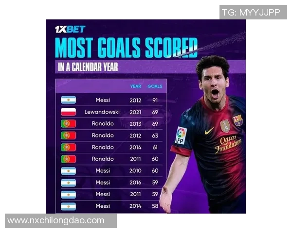 以脚尖巧妙控球踢出精彩进球的足球巨星盘点