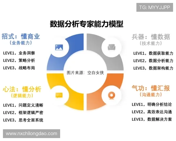 数据分析揭示北京足球队球员个人能力表现的关键因素与发展潜力 数据分析揭示北京足球队球员个人能力表现的关键因素与发展潜力