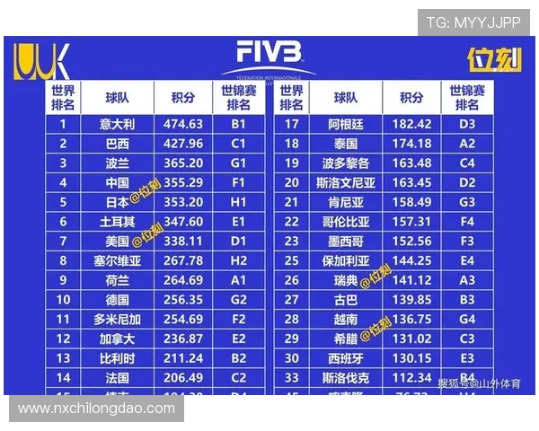 武汉排球队在全国排球比赛经验排行榜中荣登第六名展现实力与潜力