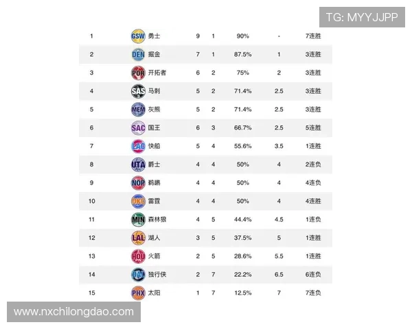 联合会杯积分榜：南京篮球队以50分领跑